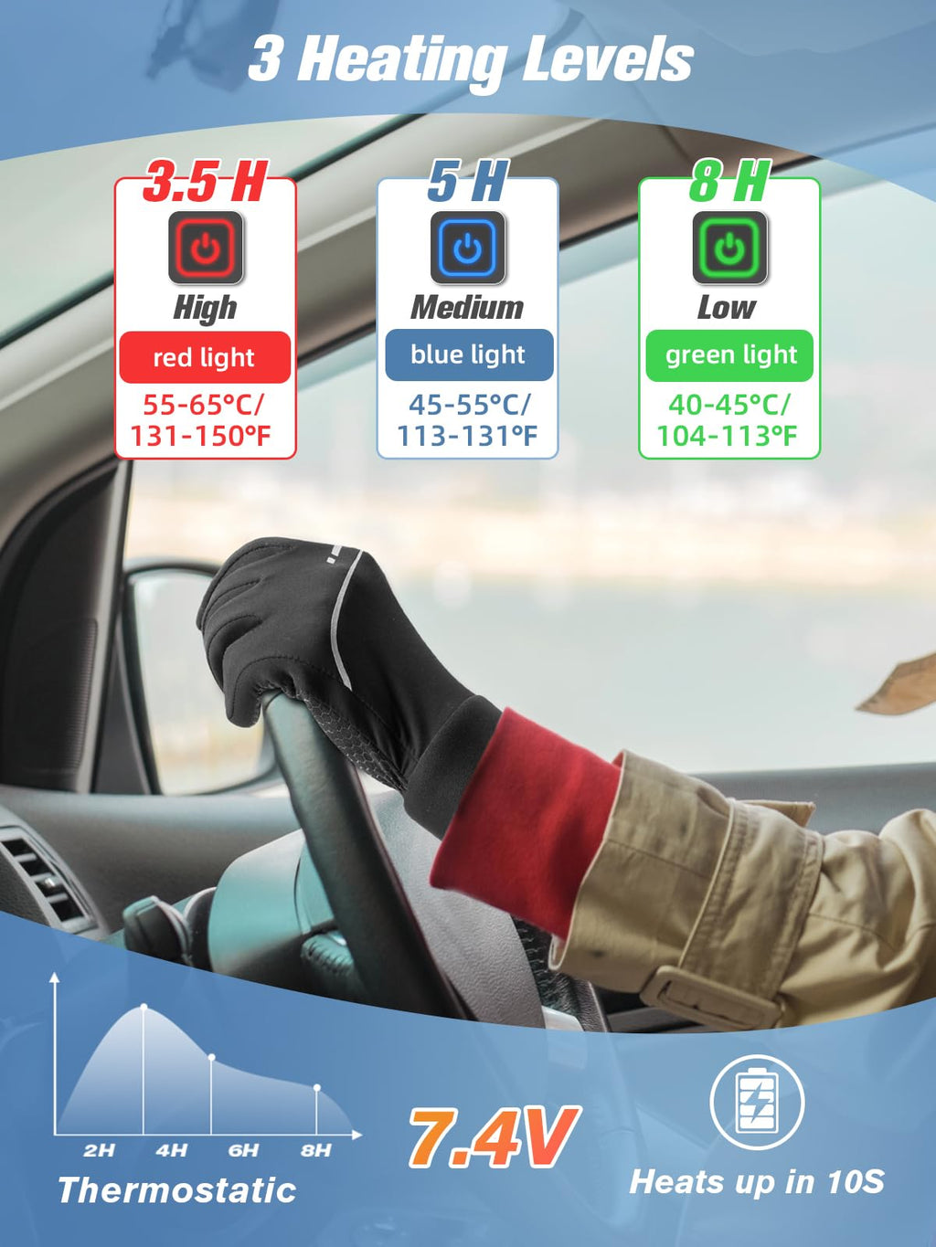 MiGiCosy Heated Gloves Liners for Men Women, Rechargeable Electric Gloves with Touchscreen, Thin Hand Warmer for Skiing Hunting Cycling Hiking Raynaud : Sports & Outdoors