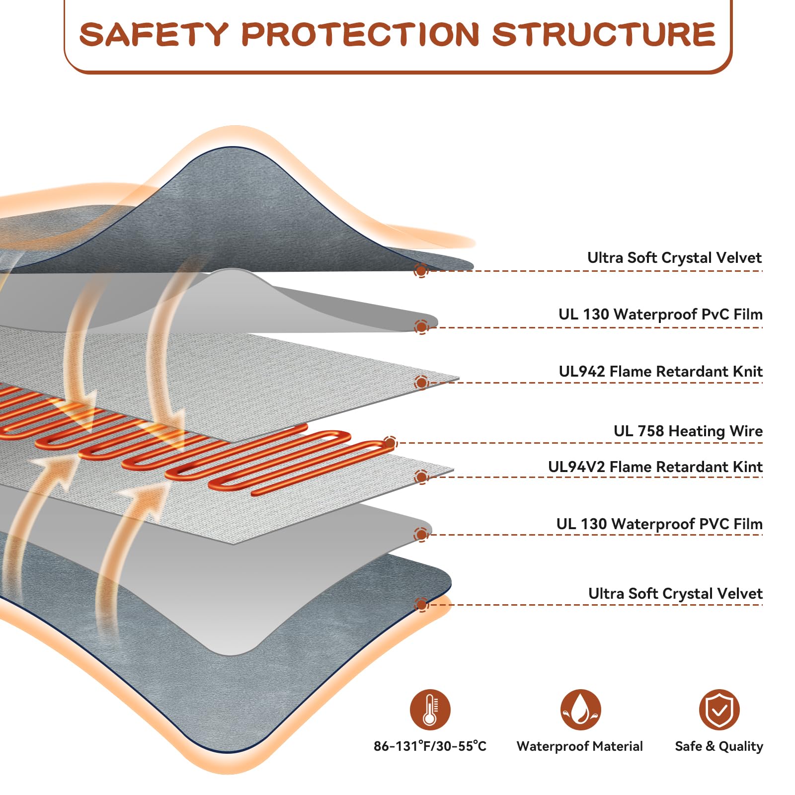 MiGiCosy large Pet Heating Pads for Dogs & Cats Outdoor, Dog Cat Heating Pad Bed Outdoor Waterprooof, Warming Heated Cat Dog Bed Blanket Outside, Heated Pet Mat, Gifts for Cats Dogs in Winter