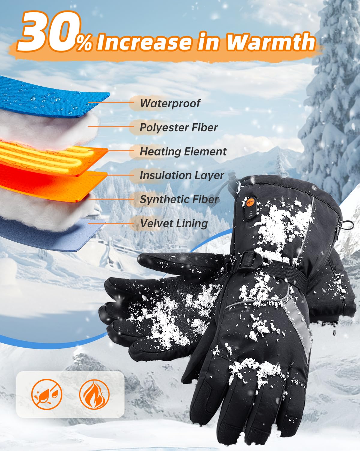 Heated Gloves for Men Women, Rechargeable Heated Gloves with waterpoof & Upgrade Non-Slip with Touchscreen, Heated Work Gloves for Motorcycling/Skiing/Hunting/Outdoor Work