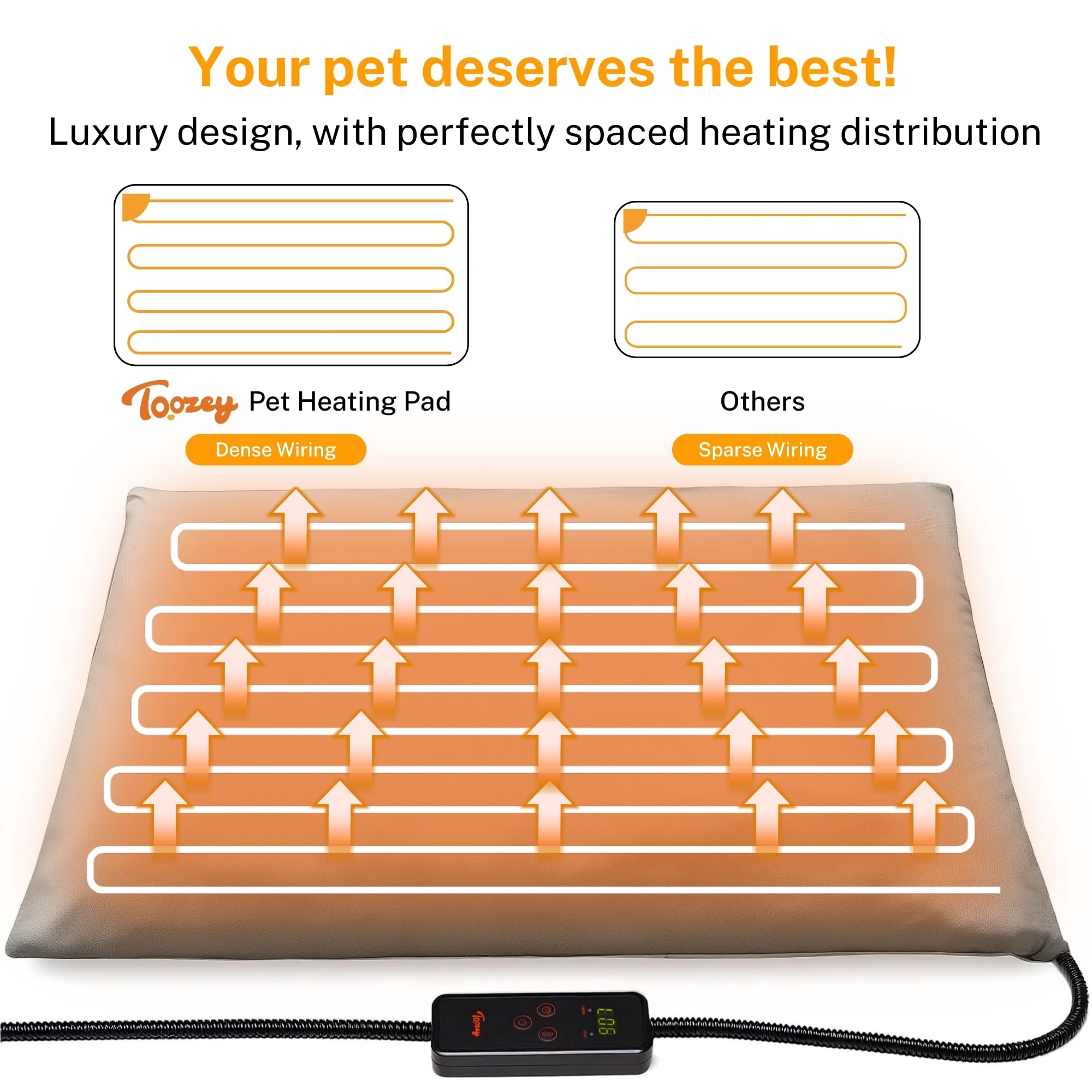 MiGiCosy large Pet Heating Pads for Dogs & Cats Outdoor, Dog Cat Heating Pad Bed Outdoor Waterprooof, Warming Heated Cat Dog Bed Blanket Outside, Heated Pet Mat, Gifts for Cats Dogs in Winter