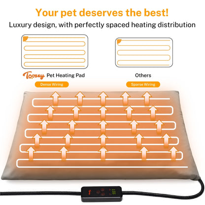 MiGiCosy large Pet Heating Pads for Dogs & Cats Outdoor, Dog Cat Heating Pad Bed Outdoor Waterprooof, Warming Heated Cat Dog Bed Blanket Outside, Heated Pet Mat, Gifts for Cats Dogs in Winter